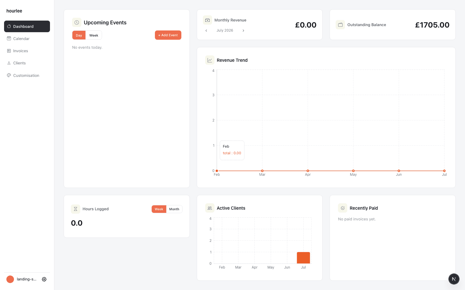 Hourlee dashboard showing revenue, upcoming sessions, and outstanding invoices
